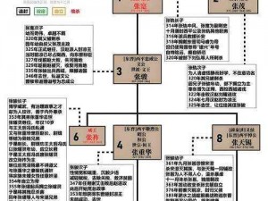 三国大亨军备商贸体系：全面解读经营系统内的战略布局与物资调度秘籍