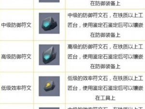 全面解析光明大陆手游符文升级材料获取途径的深度分析