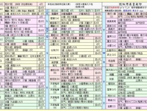 阴阳师信物线索大全：现世悬赏封印线索汇总总览，线索详解及汇总解析