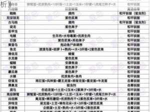 《深度解析：方舟生存进化手游等级经验表全解析》