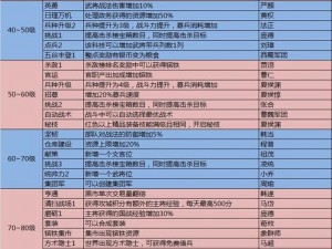 攻城掠地策略解析：必备书籍及合成指南