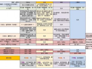 辐射4分子世界攻略详解：铁路任务完成指南