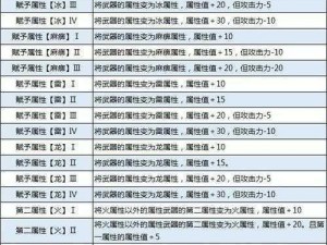 怪物猎人百龙夜行启程备战全攻略：前期准备详解与策略解析