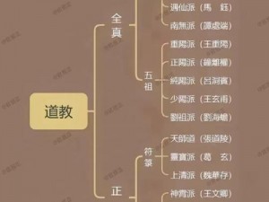 我的门派资质揭秘：深入解读门派的渊源与特色