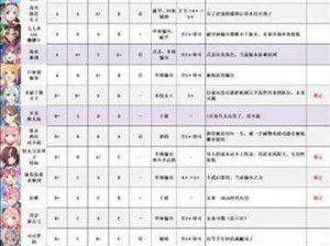 公主连结香澄抽卡攻略及角色强度深度解析