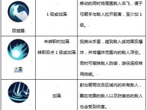 侍魂胧月传说全职业属性深度解析：探究各职业技能与特性的全面详解