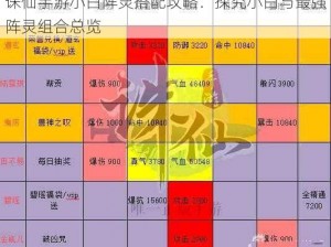 诛仙手游小白阵灵搭配攻略：探究小白与最强阵灵组合总览