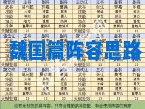 三国志大战M：魏国武将阵容深度解析与搭配推荐指南