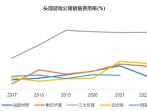 完美世界股份的市场走势与产业趋势深度解读