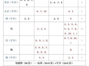 三国杀ol牌堆色彩与花色深度解析：探究卡牌颜色与花色的内涵与策略运用