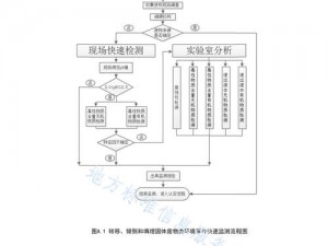 缺氧污染物处理技术：高效处理方法分享与实践应用