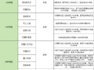 冒险岛手游恶魔猎手职业深度解析：优缺点全面剖析与实战体验分享