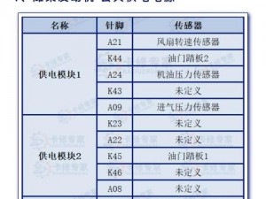 17c081503;17c081503 的具体含义是什么？