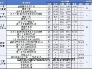 帝王三国装备强化至20级所需费用分析：金钱投入与收益探讨