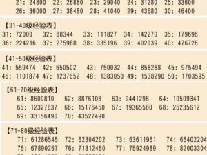 梦幻西游手游潜能果经验全满攻略：详解经验兑换上限与达成条件