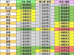 关于旅行青蛙海龟的饮食偏好：海龟食物种类大盘点