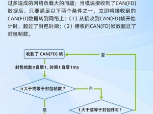 CANopen 免费公开，一款强大易用的工业以太网协议