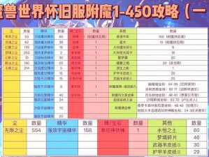 海岛纪元：全面解析装备附魔选择攻略，助你战力飙升