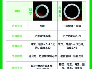 晶清与玉清水清：比较实用性的深度探讨与解析