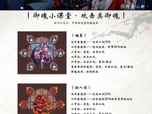 《阴阳师御魂攻略：集结下的御魂选择挑战与解读》