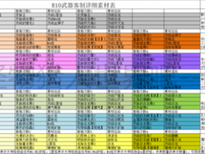 冰原武器客制解锁：深度探究与实战指南