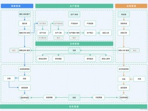 ERPLABS 工作室——致力于提供高效的 ERP 系统解决方案