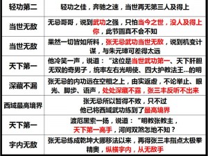 张无忌在射雕英雄传中的武功水平解析：探寻其江湖地位与实力境界