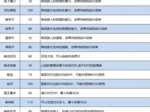 梦幻诛仙手游设计图获取攻略及武器装备打造秘籍：打造专属梦幻神器