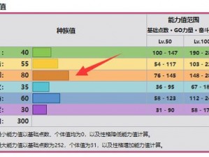 口袋妖怪复刻铁哑铃战力评估与技能属性图鉴详解