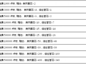 关于弹弹堂手游50级武器科技生活属性技能全面详解