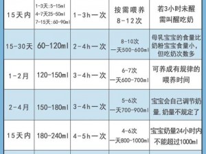 宝宝吃奶 HPO，富含多种营养成分，助力宝宝健康成长