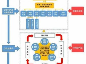 一款以办公室 H1v2 训练思路为主题的产品