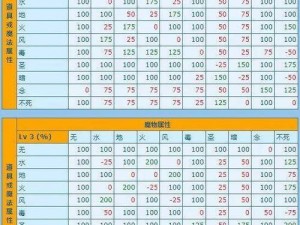 仙境传说RO手游高级装备精炼强化属性大揭秘：材料需求一览表