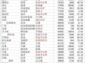 航海日记2跑商攻略全新指南：掌握最新策略，轻松实现财富积累