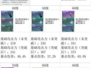 原神若水武器90级满级属性全面解析