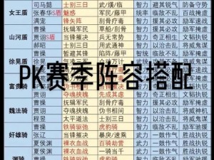 三国志战略版阵容强度解析：洞悉武将搭配与战力评估之道