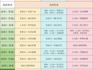 九阴真经手游攻略：移花宫入门秘籍及拜师条件详解