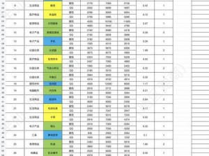 暗区突围仓库槽位价格揭秘：最新价格一览及详细分析解读