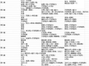 阴阳师涂壁怪物密集分布点解析及悬赏封印涂壁任务攻略大全：高效攻略助你轻松完成任务