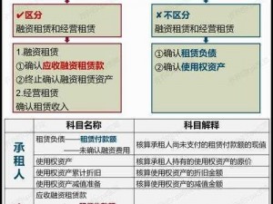 俄罗斯人租赁新趋势-俄罗斯人租赁：从传统到创新的转变