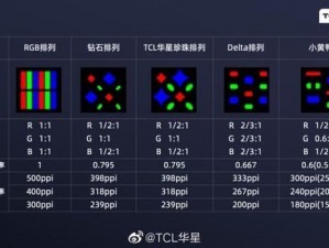 国产OOOOXXXX振;国产 OLED 微显示芯片振兴之路