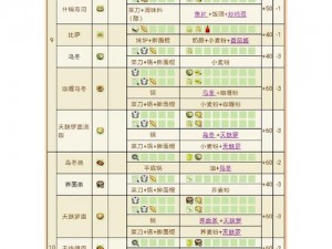 料理次元马卡龙制作全流程解析：烹饪时间详解与公式一览表展示料理奥秘