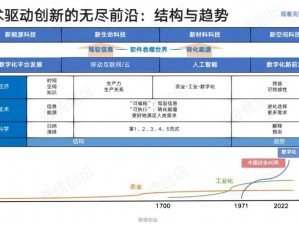 uux创新技术引领时代变革：深度解读其前沿应用与发展趋势