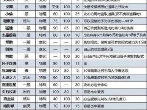 流星蝴蝶剑华丽出招表：详解各类绝招与战术指南