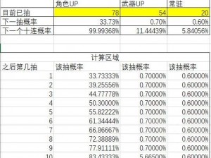 希望传说概率公示揭秘：抽卡概率详解与真实数据曝光