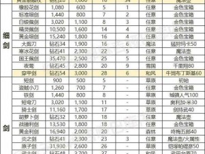 万古至尊新手攻略宝典：装备系统深度解析与实战应用指南