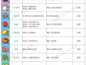 幻塔食材全方位指南：分布地点大全及采集攻略