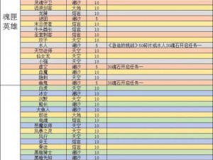 刀塔传奇新版实战攻略：敏捷英雄全面解析与实用型角色一览表