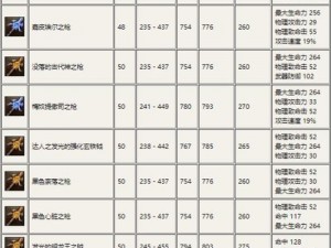 圣境之塔装备获取与养成全面攻略：解锁顶级装备提升战力之路