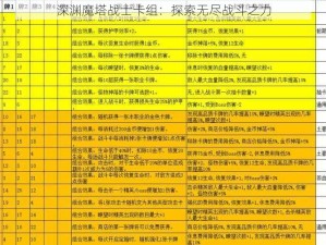 深渊魔塔战士卡组：探索无尽战斗之力